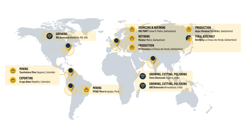 Our supply chain&lt;br&gt;powered by Sourcemap